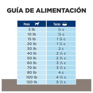 ALIMENTO SECO PARA PERRO CON PROBLEMAS HEPATICOS 8KG HILLS