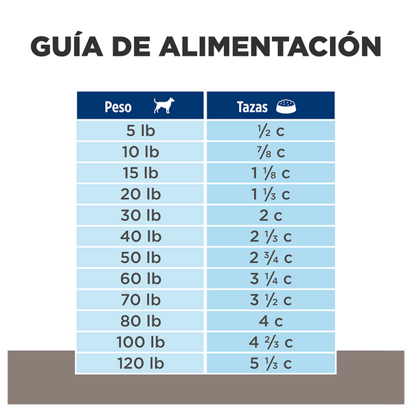 ALIMENTO SECO PARA PERRO CON PROBLEMAS HEPATICOS 8KG HILLS