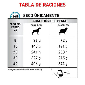 GLYCOBALANCE DRY DOG FOOD 3.5KG ROYAL CANIN