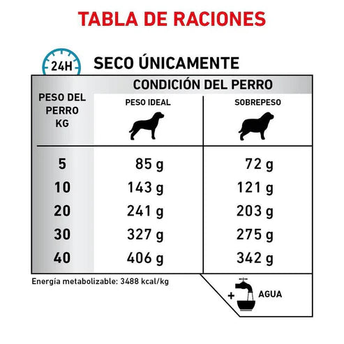 GLYCOBALANCE DRY DOG FOOD 3.5KG ROYAL CANIN