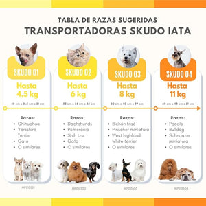 TRANSPORTADORA PARA MASCOTAS CHICA 48x31x31CM FANCY PETS