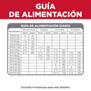 ALIMENTO SECO PARA CACHORRO 15.8KG HILLS