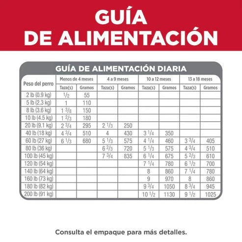 ALIMENTO SECO PARA CACHORRO 15.8KG HILLS