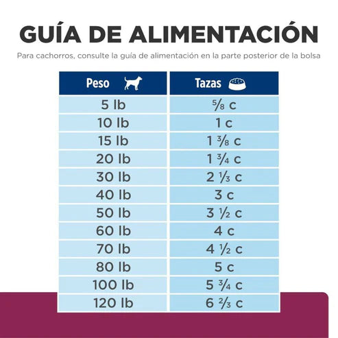 ALIMENTO SECO GASTROENTERITIS I/D 3.9 KG HILLS