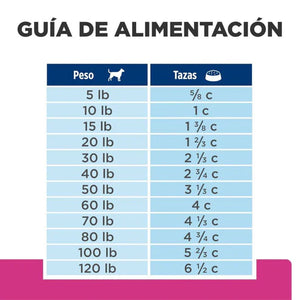 ALIMENTO SECO PARA PERRO CON PROBLEMAS DE COLITIS GI BIOME 3.6 KG HILLS