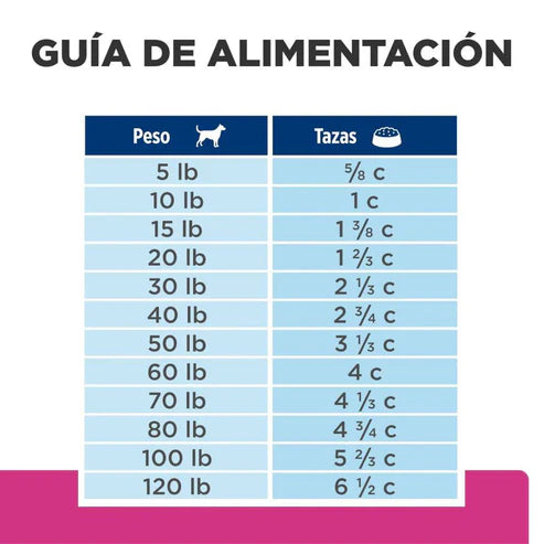 ALIMENTO SECO PARA PERRO CON PROBLEMAS DE COLITIS GI BIOME 3.6 KG HILLS