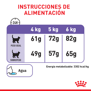 APPETITE CONTROL DRY CAT FOOD 6.35 KG ROYAL CANIN