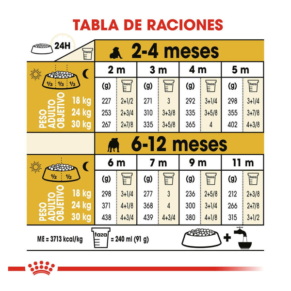 ALIMENTO SECO PARA CACHORRO BULLDOG 13.6KG ROYAL CANIN