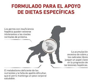 ALIMENTO SECO PARA PERRO GASTROINTESTINAL 4KG ROYAL CANIN