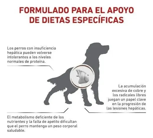 DRY DOG FOOD FOR DOGS WITH LIVER PROBLEMS 3.5KG ROYAL CANIN