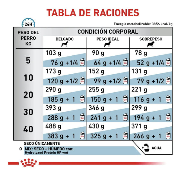 ALIMENTO SECO HIDROLIZADO PARA PERRO ADULTO HYPOALERGENICO 3.5KG ROYAL CANIN