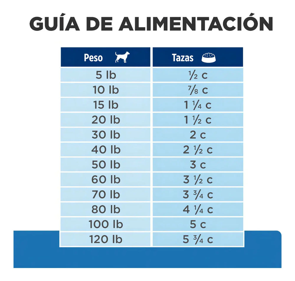 ALIMENTO SECO VETERINARIO PARA ALERGIAS DERM COMPLETE 2.9 KG HILLS