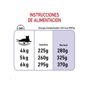 ALIMENTO HUMEDO PARA GATO EN LATA STERILIZED 85G ROYAL CANIN