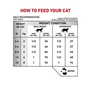 ALIMENTO SECO PARA GATO CALM DRY 2KG ROYAL CANIN
