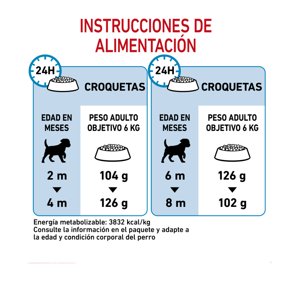 ALIMENTO SECO PARA CACHORROS RAZA PEQUEÑA 1.1KG ROYAL CANIN