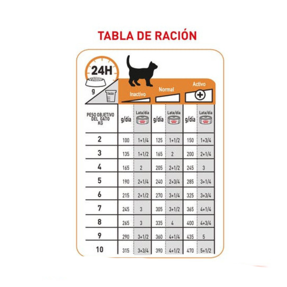 ALIMENTO HUMEDO PARA GATOS CUIDADOS PIEL Y PELO 85GR ROYAL CANIN