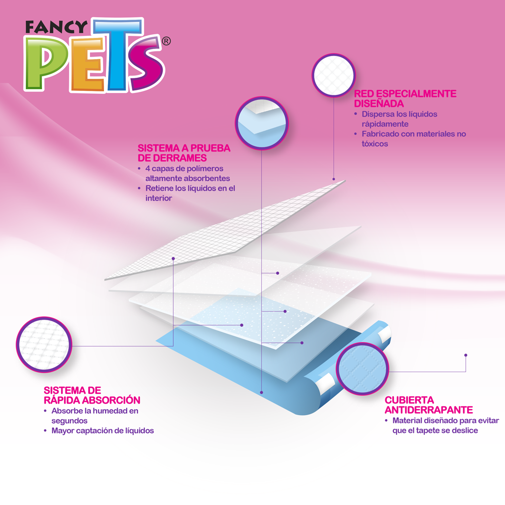 TAPETE ENTRENADOR SOFT PAD 14 PZS FANCY PETS