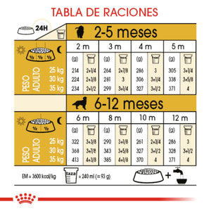 ALIMENTO SECO PAARA CACHIRRO GOLDEN 13.6 KG ROYAL CANIN