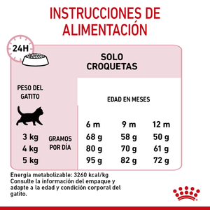 ROYAL CANIN STERILIZED KITTEN DRY FOOD 4KG