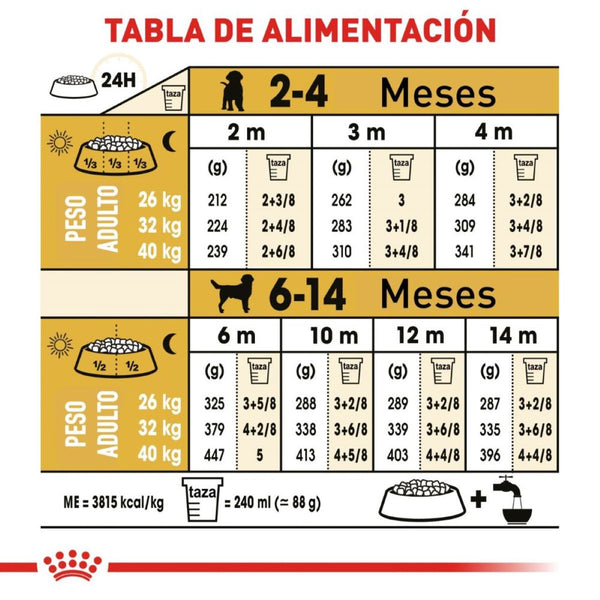 ALIMENTO SECO PARA CACHORRO RAZA LABRADOR 13.6KG ROYAL CANIN