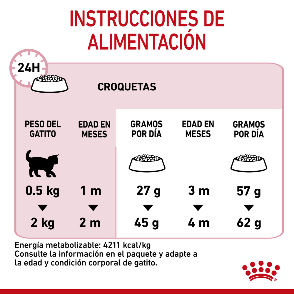 ALIMENTO SECO PARA GATOS MOTHER AND BABYCAT 1.37KG ROYAL CANIN