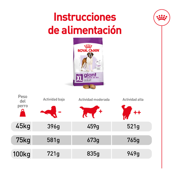 ALIMENTO SECO PARA PERRO GIANT ADULT 13.6KG ROYAL CANIN