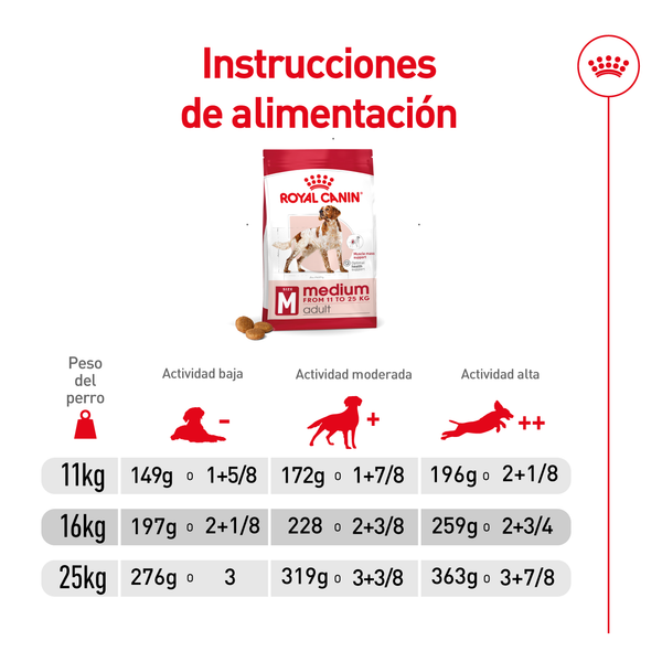 ALIMENTO SECO PARA PERRO ADULTO RAZA MEDIANA 1.82 KG ROYAL CANIN