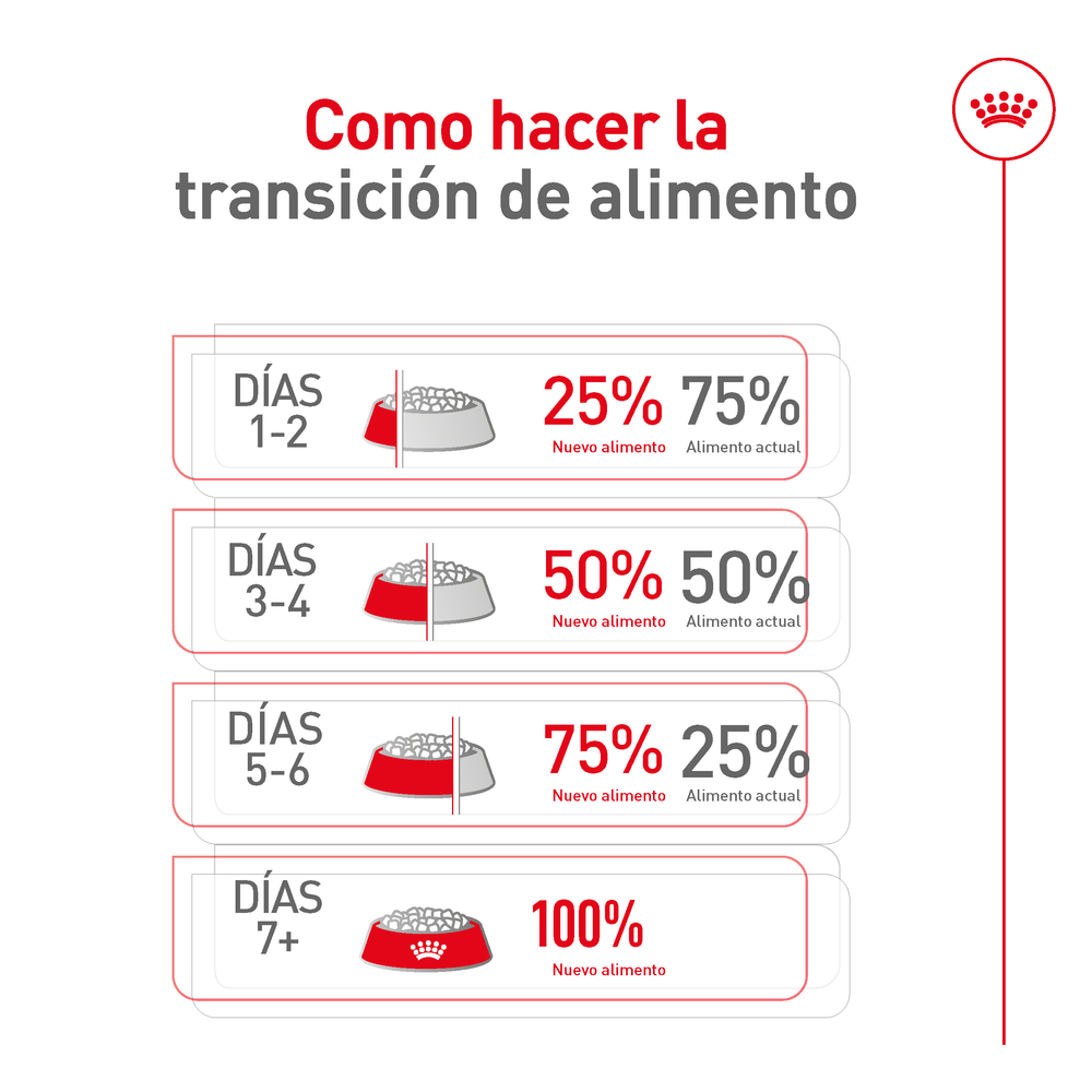 ALIMENTO SECO PARA PERROS RAZAS PEQUEÑAS SENIOR 1.1 KG ROYAL CANIN