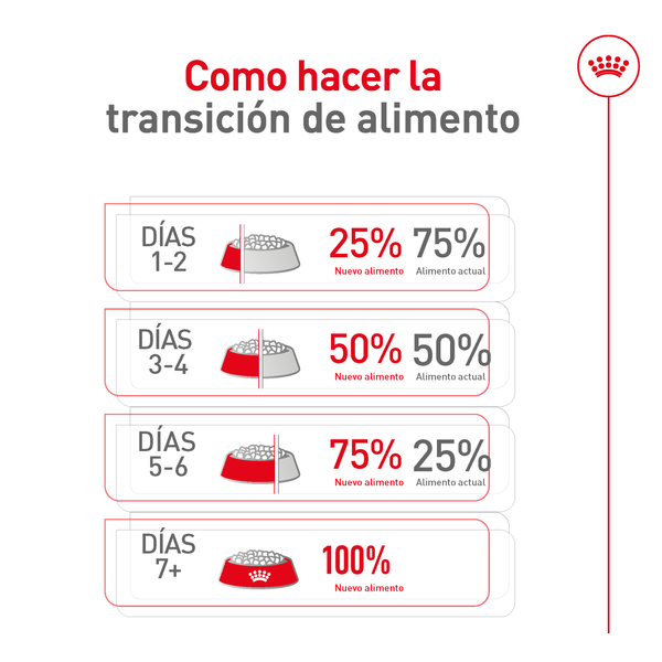 ALIMENTO SECO PERRO ADULTO PEQUEÑO 6.36 KG ROYAL CANIN