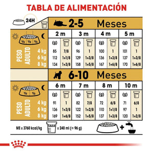 ALIMENTO SECO PARA CACHORRO SCHNAUZER 1.1KG  ROYAL CANIN