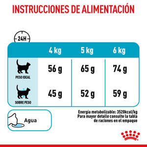 DRY CAT FOOD FOR URINARY PROBLEMS 6.36KG ROYAL CANIN