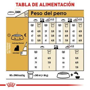ALIMENTO SECO PARA PERROS YORKSHIRE 1.13KG  ROYAL CANIN