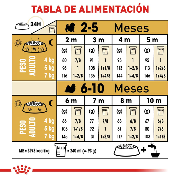 Royal Canin Shih Tzu Puppy alimento seco para cachorro Shih Tzu de 2 a 10 meses, 1.13 kg